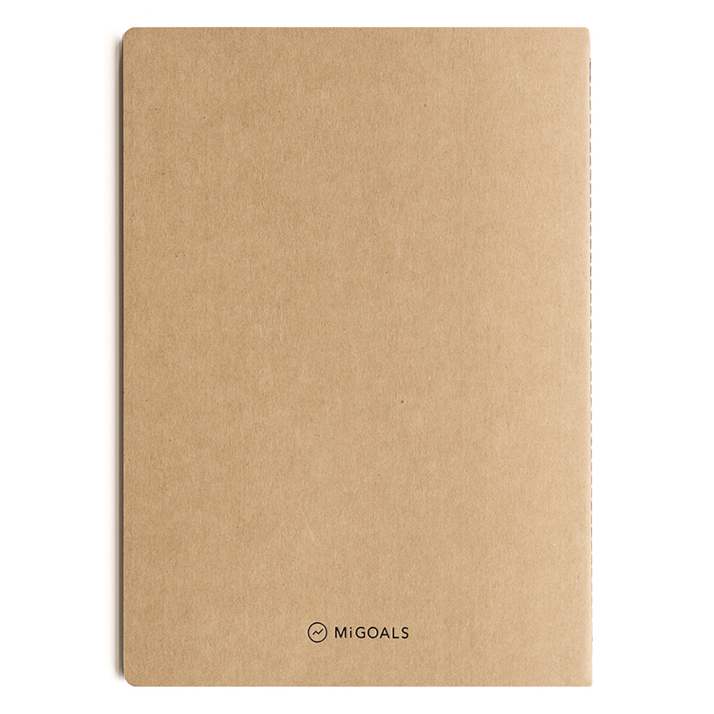 MiGoals Get Shit Done Manifesto - Kraft